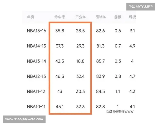 NBA球员数据分析：洞察表现背后的关键趋势